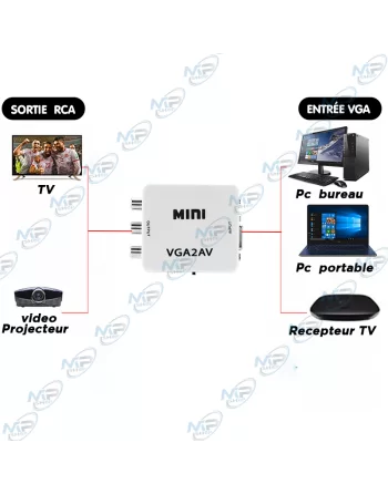 📺Convertisseur VGA vers RCA | Connectez votre PC sur TV