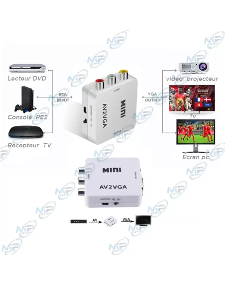 📺Convertisseur AV vers VGA pour écran, TV et vidéoprojecteur