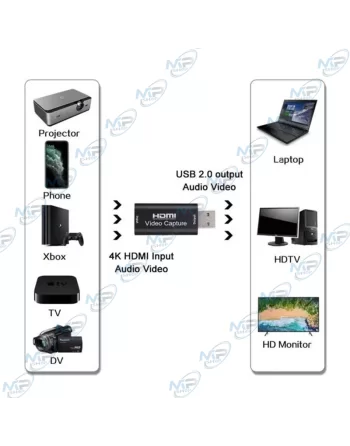 USB Boîtier d'Acquisition Vidéo Audio, Adaptateur de Capture 2.0