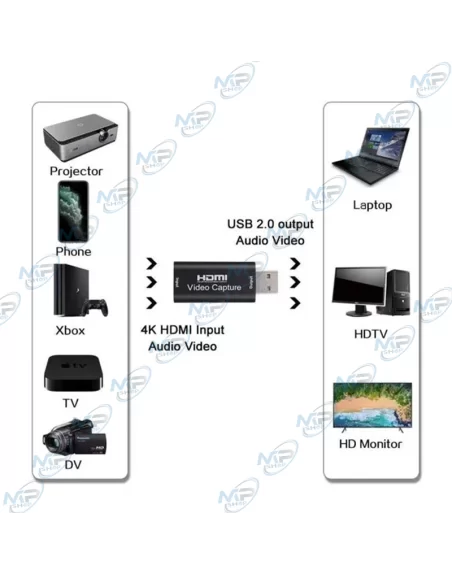 -ADAPTATEUR  ET CONVERTISSEUR D'ACQUISITION  VIDEO HDMI USB