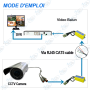 Balun Vidéo HD 8MP
