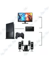 🎮Adaptateur PS2 vers HDMI - Redécouvrez vos classiques en HD