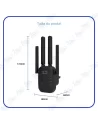 PIX LINK REPETEUR WIFI AVEC 4 ANTENNE 300Mbps