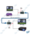 📺Extendeur HDMI vers RJ45 Cat6 | 4K Ultra HD | Portée 30m Plug & Play