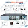 📹DVR 8 Canaux Hybride 5MP-n H.265 | Surveillance P2P Multi-Formats