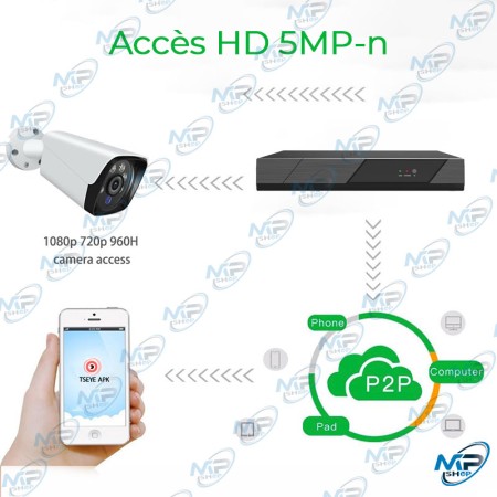 📹DVR 8 Canaux Hybride 5MP-n H.265 | Surveillance P2P Multi-Formats