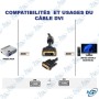 🖥️ Câble DVI / DVI 90 cm - Haute Qualité pour Moniteurs, PC et Projecteurs