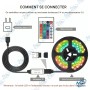 🎨Ruban LED RGB 5M 5050 USB avec Télécommande & Contrôle via Application