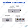 copy of CONVERTISSEUR HDMI VERS AV/RCA