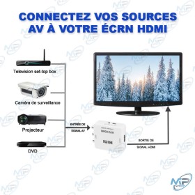 Convertisseur HDMI vers AV (RCA) 🔄 Convertisseur HDMI vers AV (RCA) – Full HD 1080P