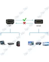 🔌 Câble DisplayPort (DP) vers HDMI Full HD 1080P – 1,80 m – Adaptateur Audio & Vidéo Haute Performance