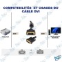 🔌 Câble DVI vers DVI – Câble Vidéo Haute Définition pour Écran, PC et Moniteur