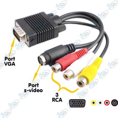 copy of copy of copy of copy of copy of copy of copy of copy of copy of copy of Câble DisplayPort vers HDMI