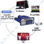 🔌 Câble VGA 5m – Câble écran PC haute qualité avec filtres anti-interférences